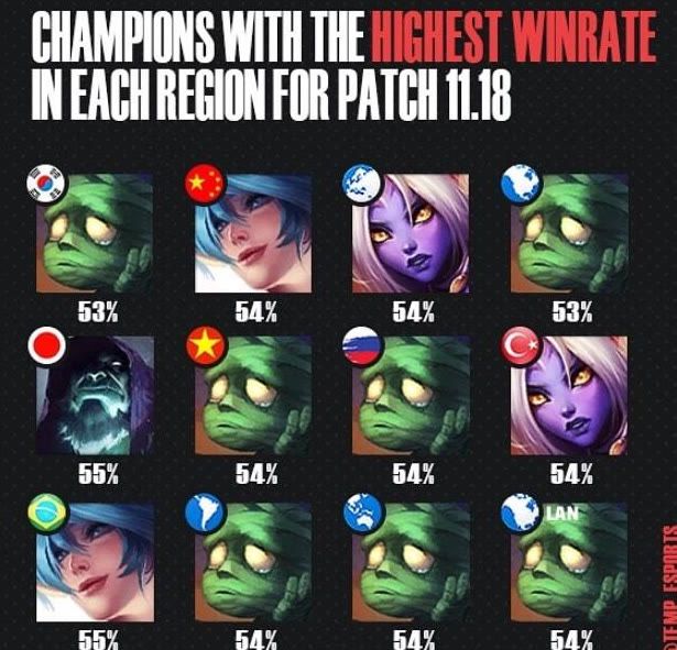 策略与空位 策略与空位