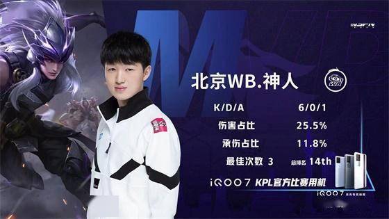 名次先后